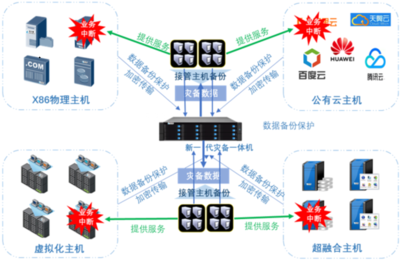 云創(chuàng)數(shù)據(jù) 打造一站式信息技術整體解決方案的領航者
