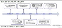 云視訊行業(yè)迎發(fā)展春天，信息系統(tǒng)集成服務助力產業(yè)升級